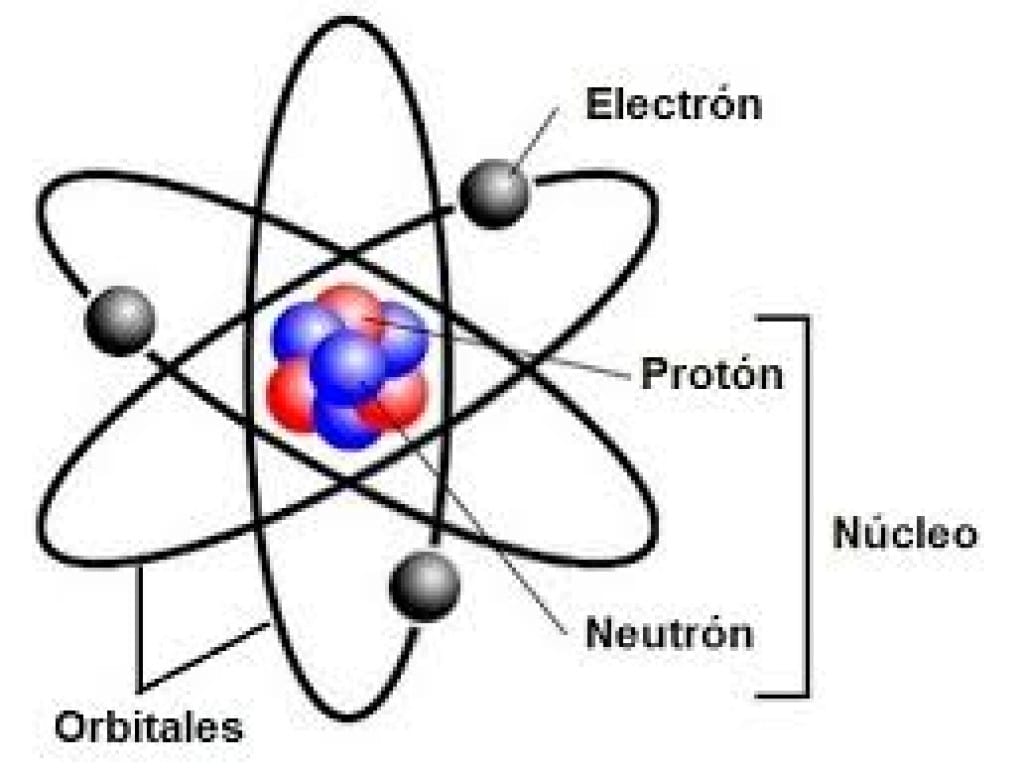 Experimento Do Modelo Atomico De Rutherford Experimento Do Modelo Atomico De Rutherford