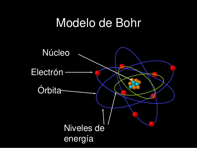 bohr modelo atómico