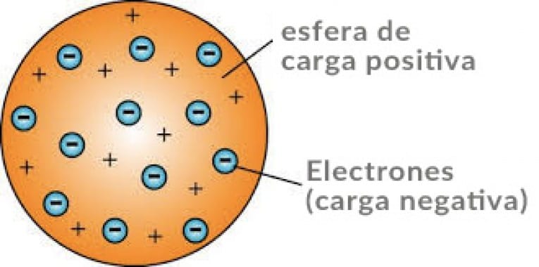 Modelo atómico a lo largo de la historia