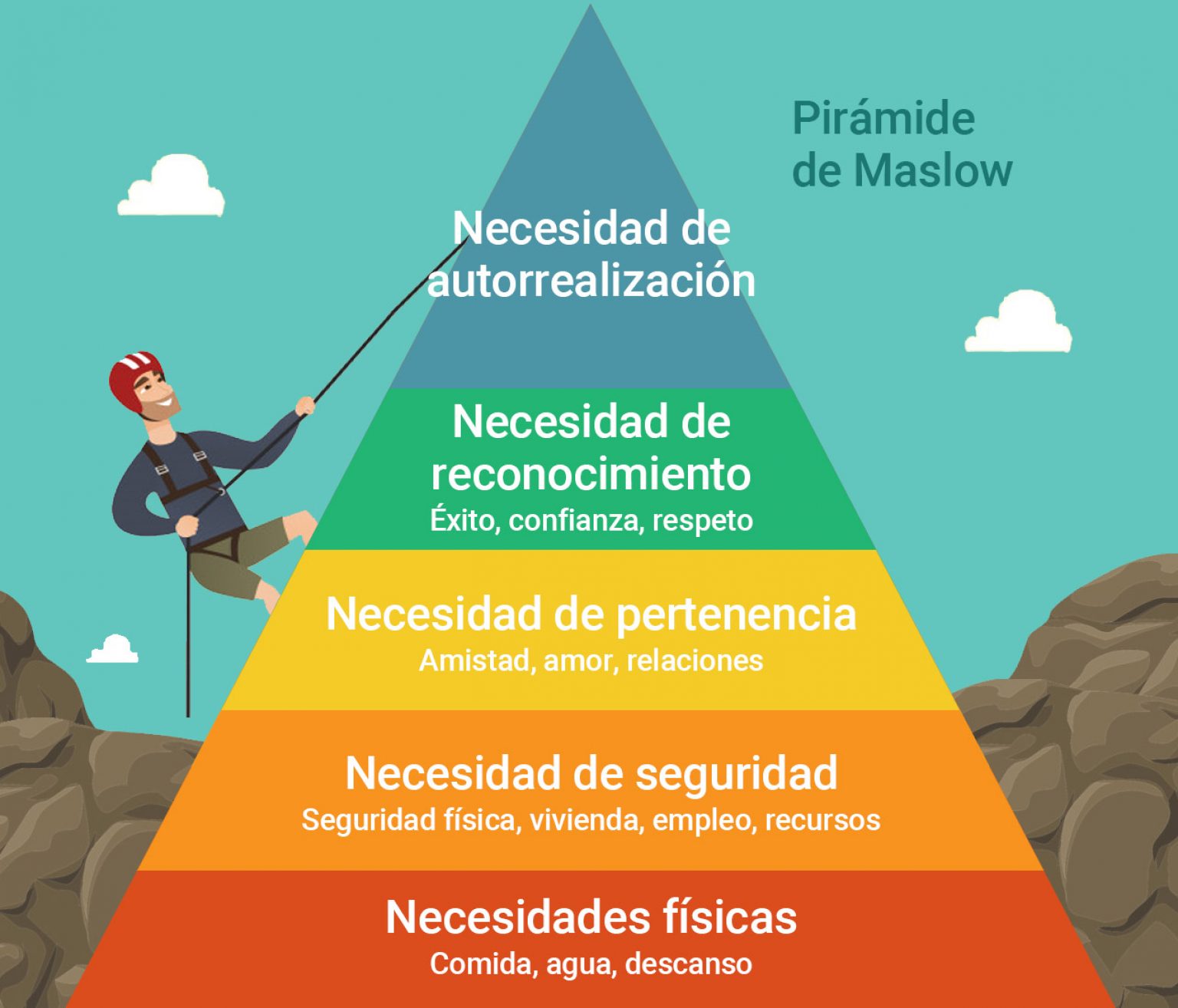 Pir mide De Maslow Explicacion WBVGM