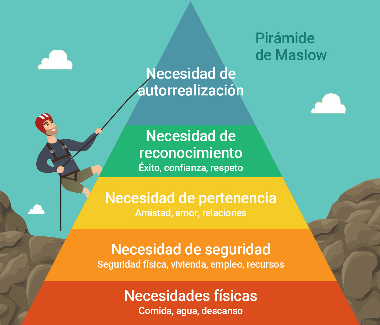 Piramide Maslow Necesidades Blog De Empresa Logística Recursos