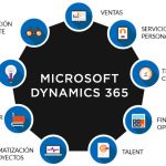 dynamics 365 microsoft