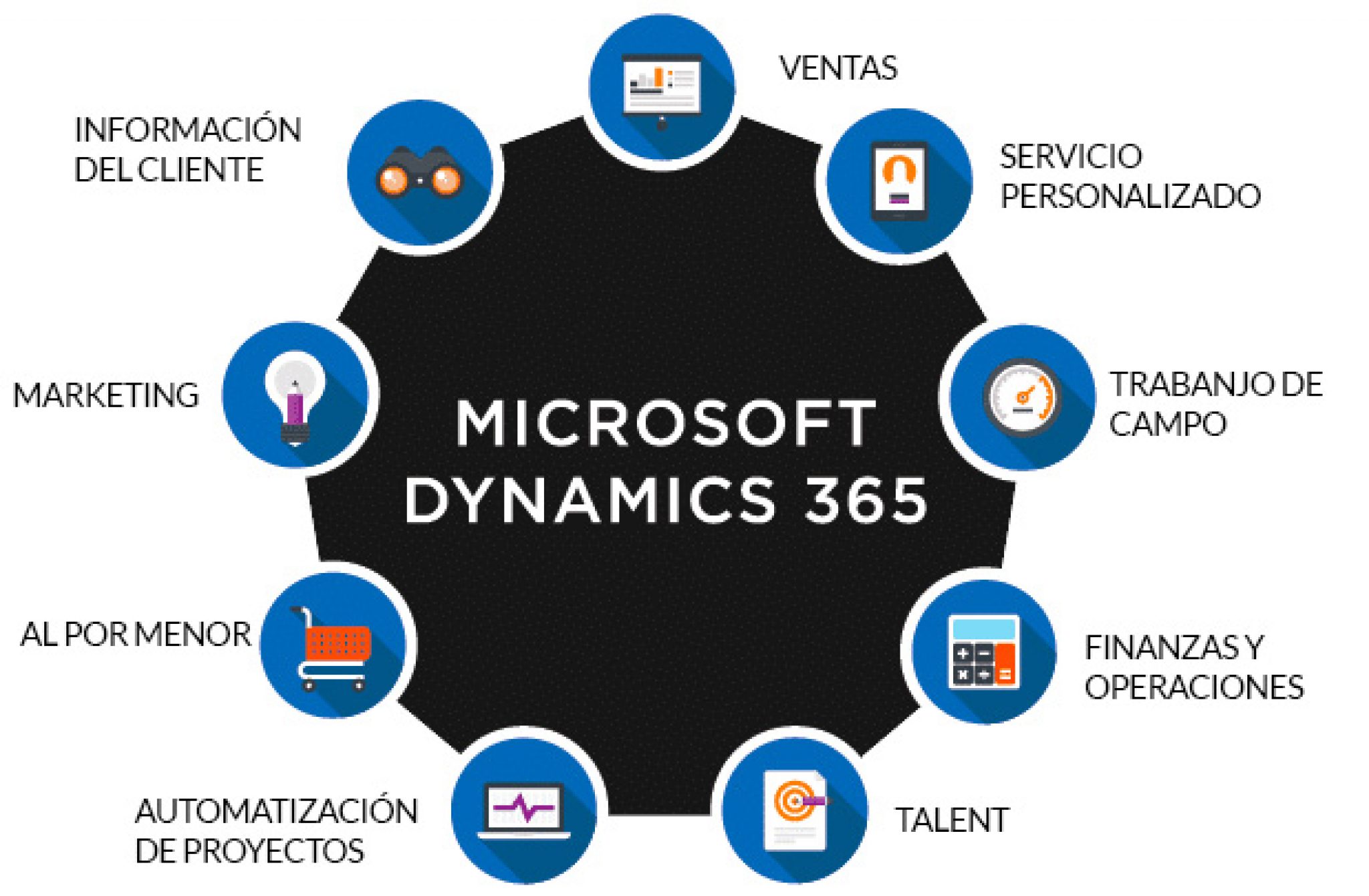 qu-ventajas-ofrece-microsoft-dynamics-365-a-las-empresas
