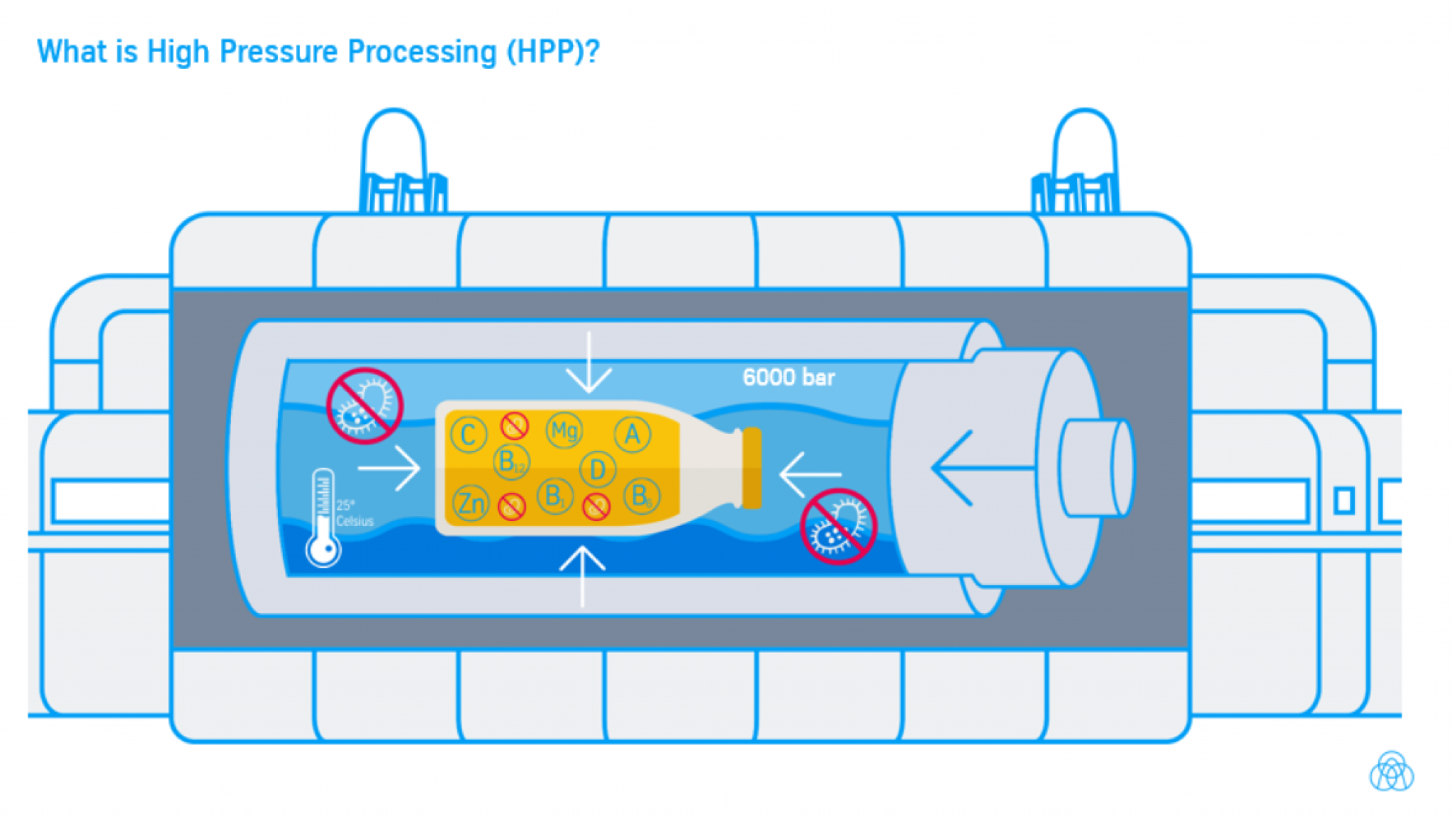 Кейс менеджмент. High pressure. Chemical process. Кейс менеджмент картинки. Hi process.