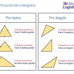 triángulos tipos