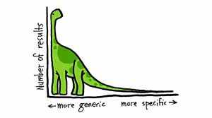 palabras de cola larga