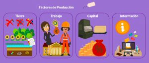 Factores de Producción