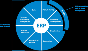 ERP