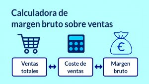Calculadora de margen bruto sobre ventas, mostrando ventas totales, costo de ventas y margen bruto