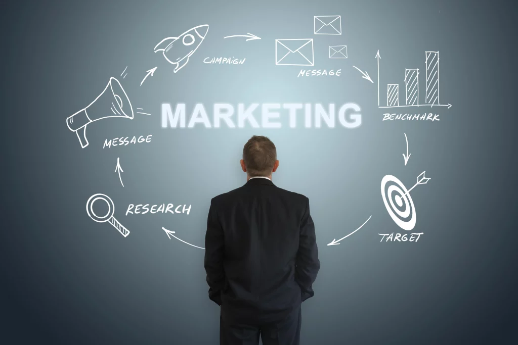 Estrategia de Marketing