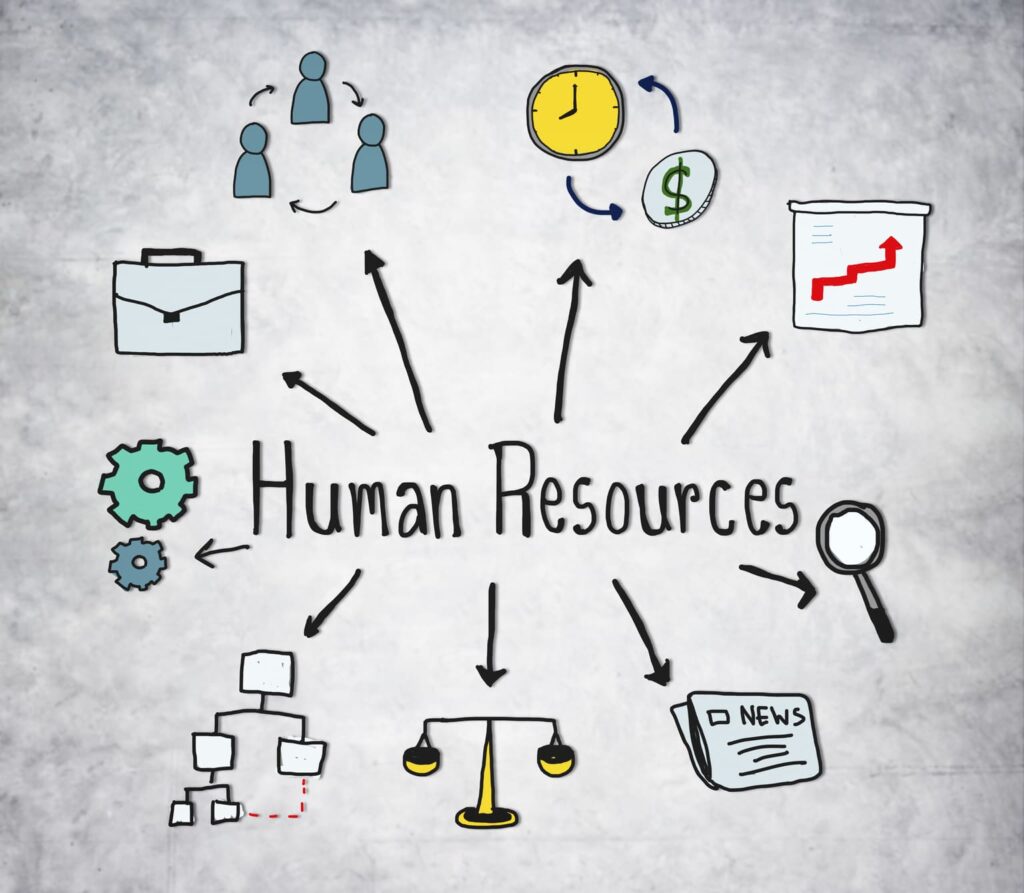 Ilustración conceptual de recursos humanos con el texto “Human Resources” en el centro y varios iconos alrededor que representan gestión de personal, nóminas, tiempo, análisis, organización, cumplimiento legal y comunicación interna.