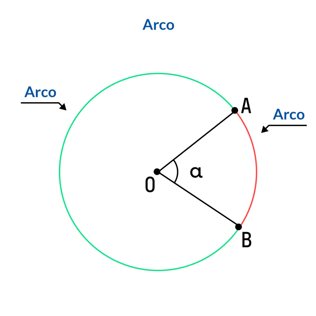 Arco de un círculo