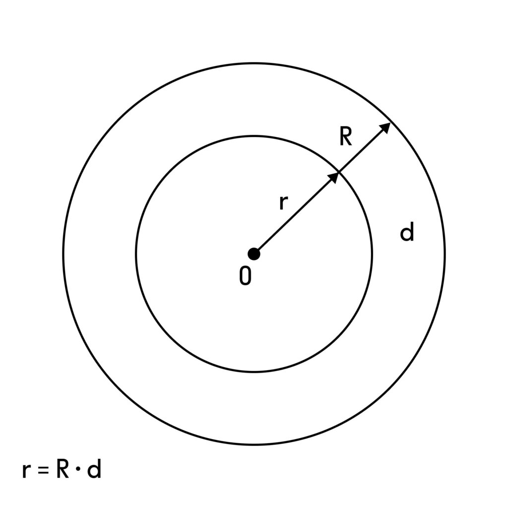 Círculos concéntricos