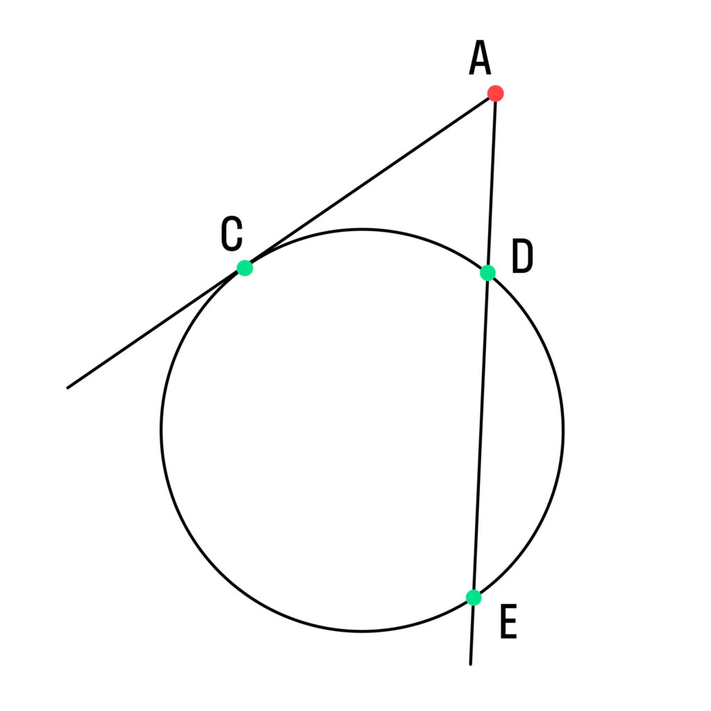 Recta secante y tangente